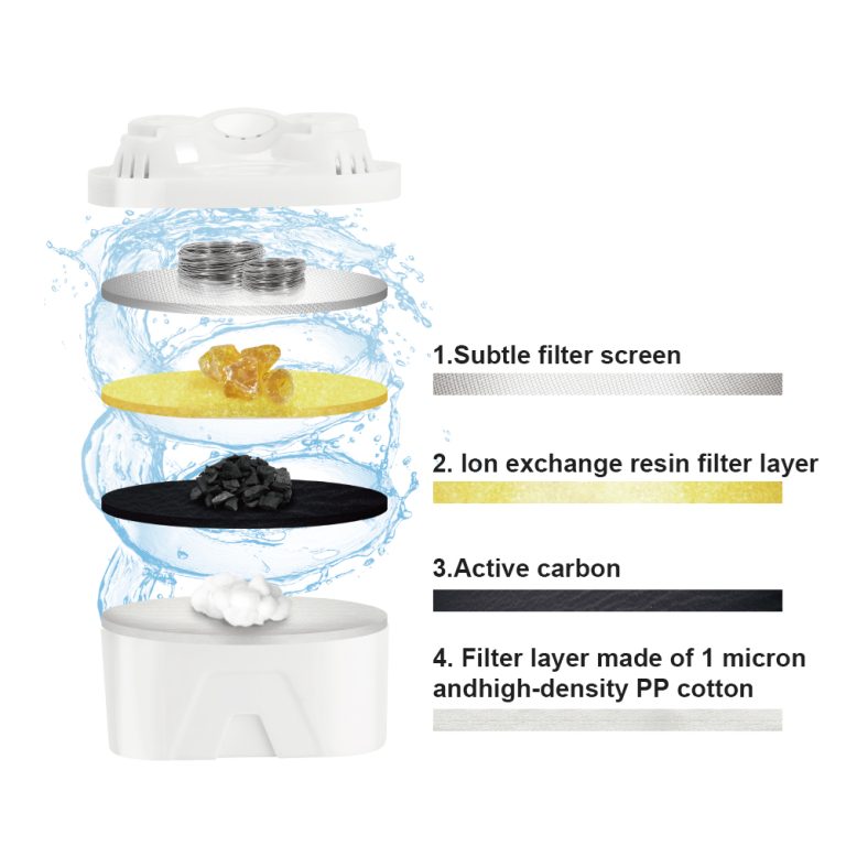 Water Filter Pitcher